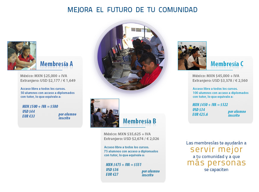 Membresias Membresias