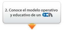 Conoce el modelo educativo y operativo de un CCA