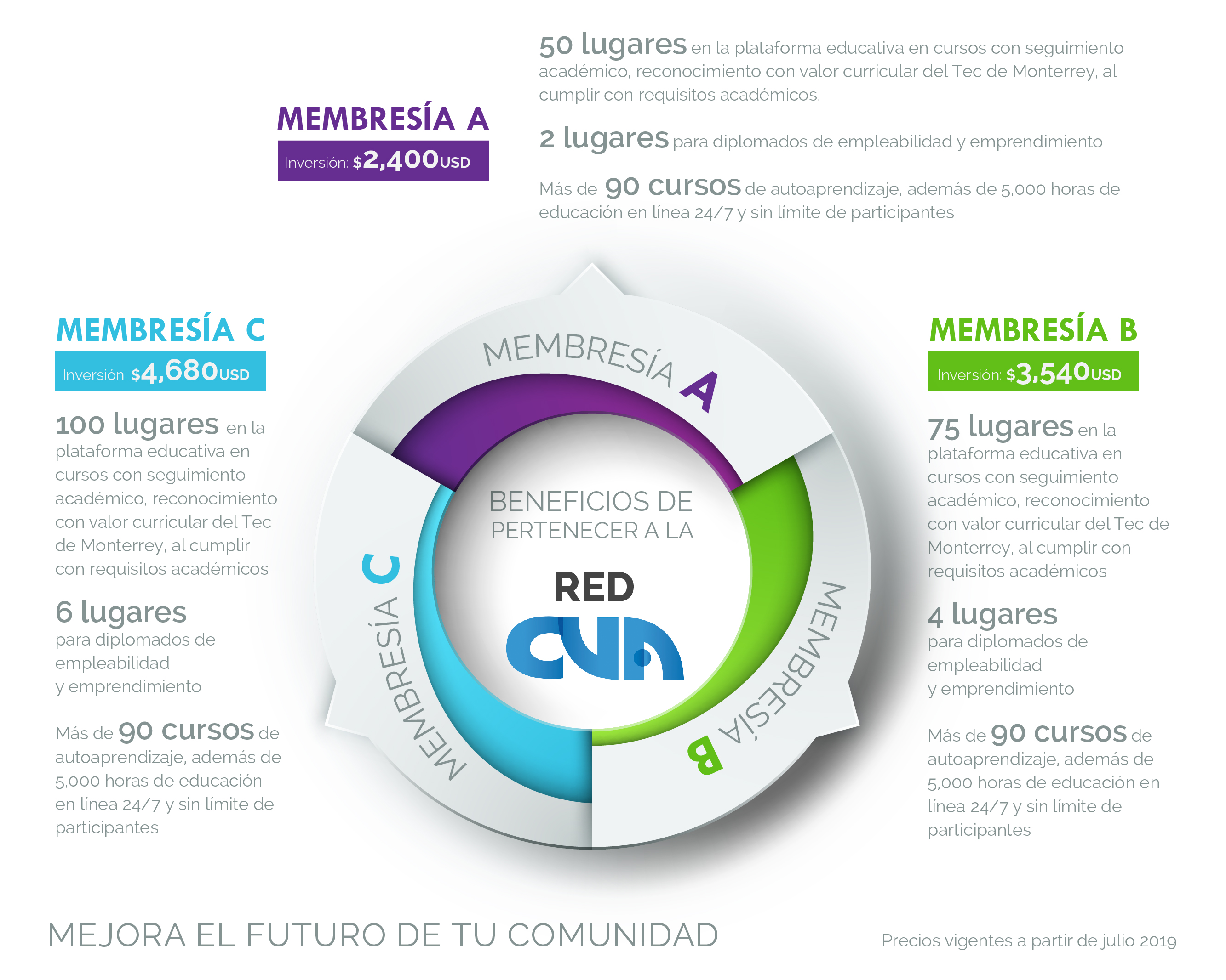 Membresias Membresias