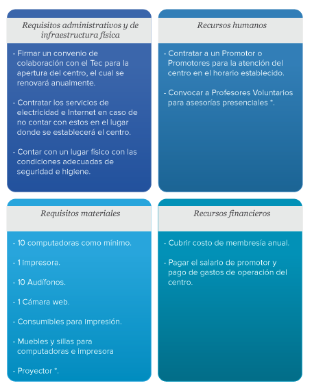 Requisitos para instalar un CCA