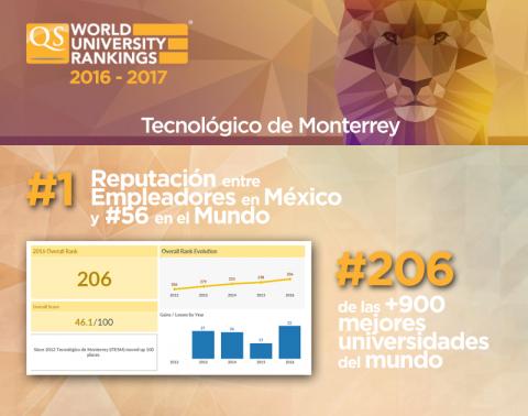 Tec de monterrey - Centro Virtual de Aprendizaje Tec de monterrey - Centro Virtual de Aprendizaje