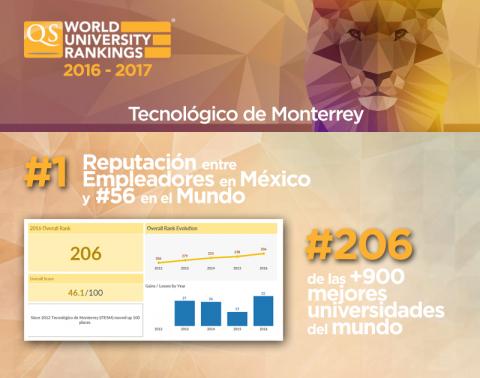 Tec de monterrey -  Centro Virtual de Aprendizaje