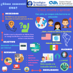 Imagen de Mario Alberto Conde